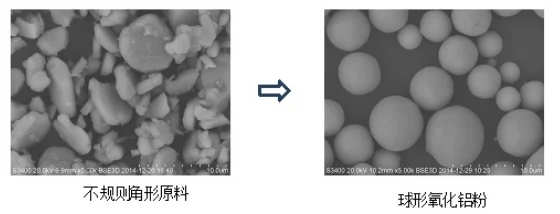 Alumina Sfera