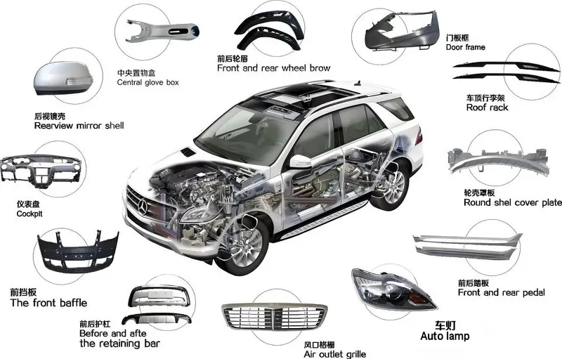 Automobilkunststoffe