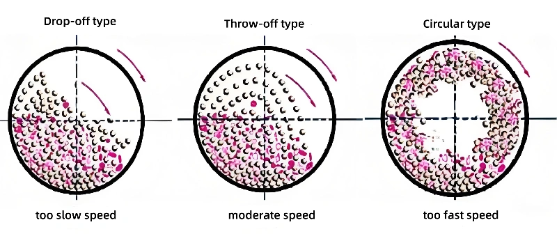 Grinding body state
