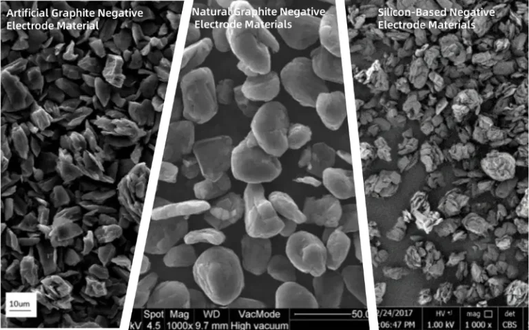 Matériaux d'électrode négative