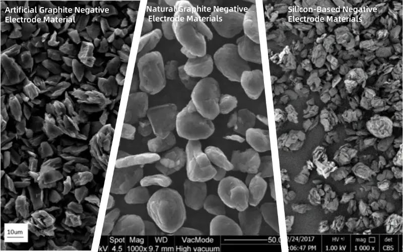 Matériaux d'électrode négative