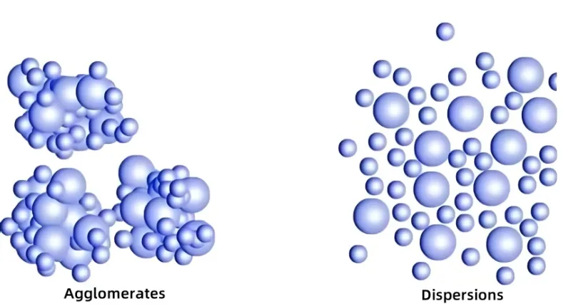 Dispersion et agglomération de poudre