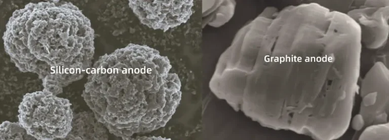 Comparaison entre l'anode en graphite et l'anode en silicium-carbone
