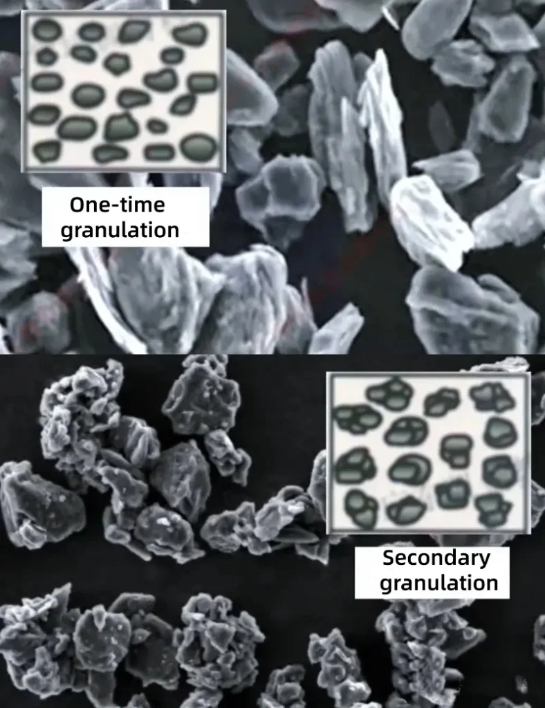 Granulation