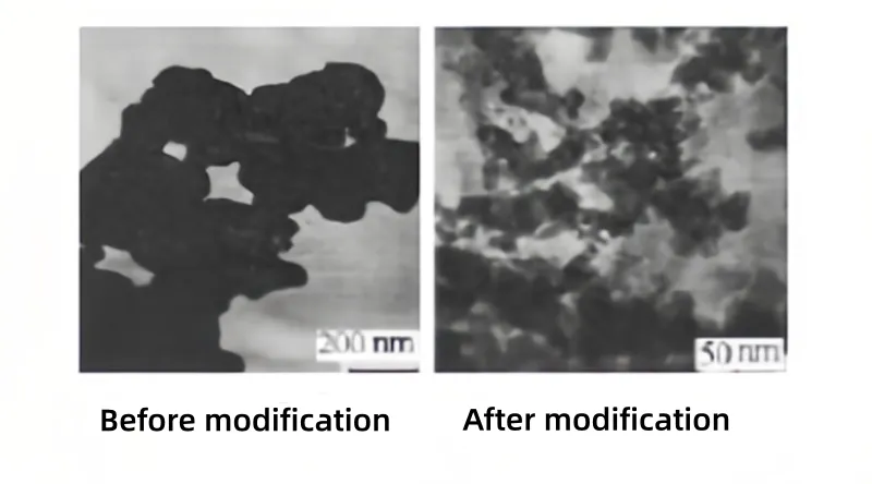 Silica modification before and after