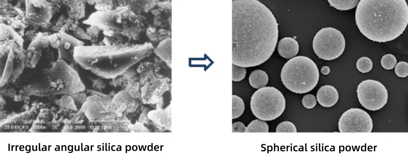Morphologie de la poudre de silice