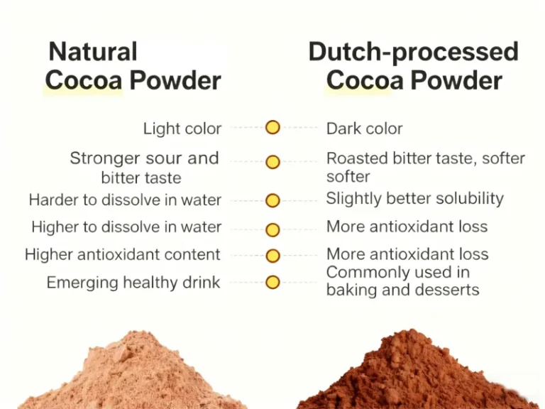 Poudre de cacao naturelle et traitée à la néerlandaise