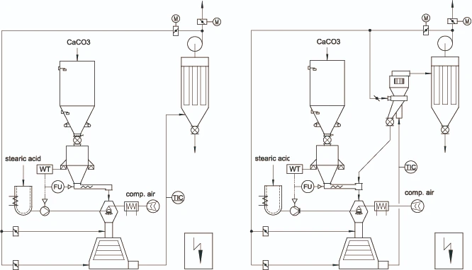 turbo mill coating machine
